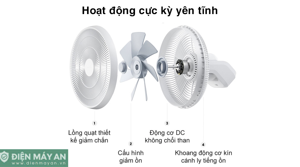 Quạt tích điện đối lưu Smartmi Gen 3 Pro Circulation Fan ZLBPKQXHS02ZM